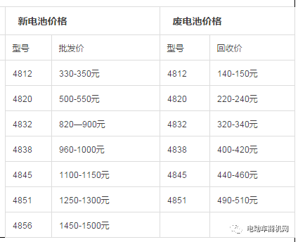 电动车电瓶价格价钱图片