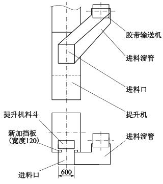 斗式提升机进料口调整的经验