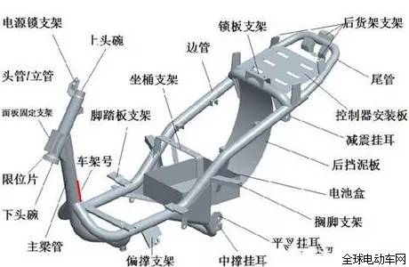 电瓶车车头结构图图片