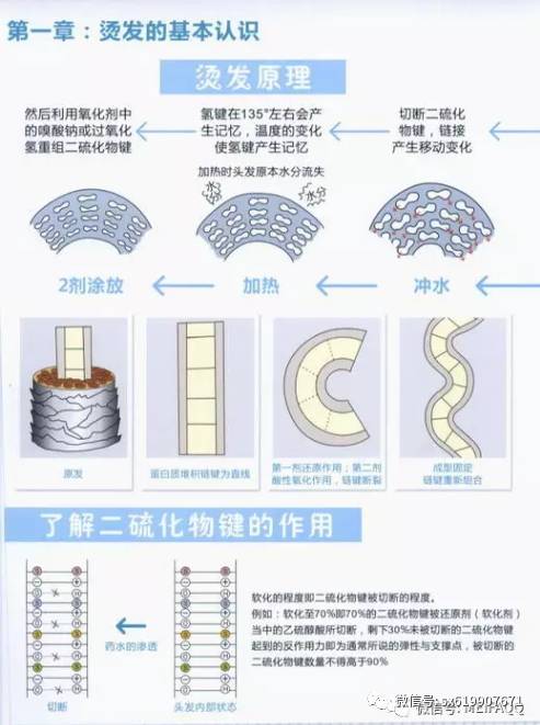 烫发机加热原理图片