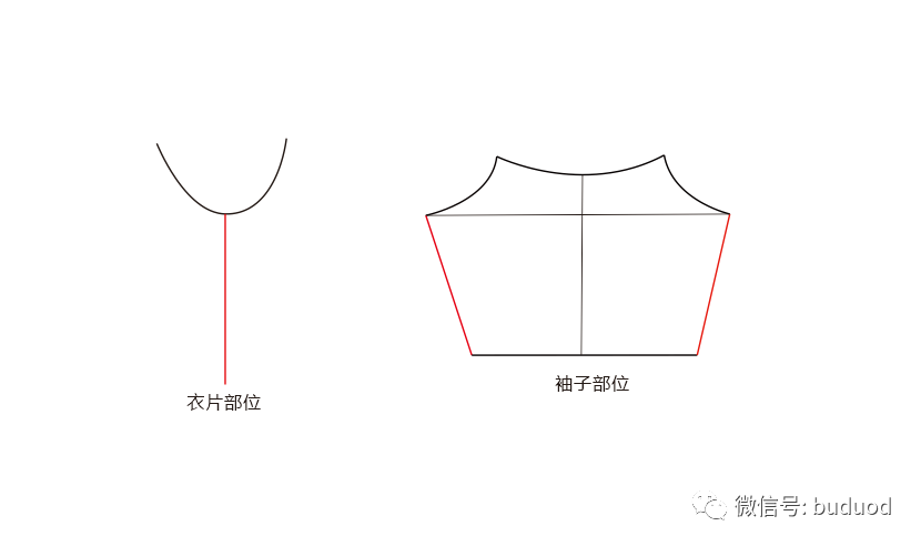 露肩袖子结构图图片