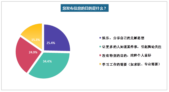 自查| 《北京地區網民網絡素養調查報告》出爐!你合格了嗎?