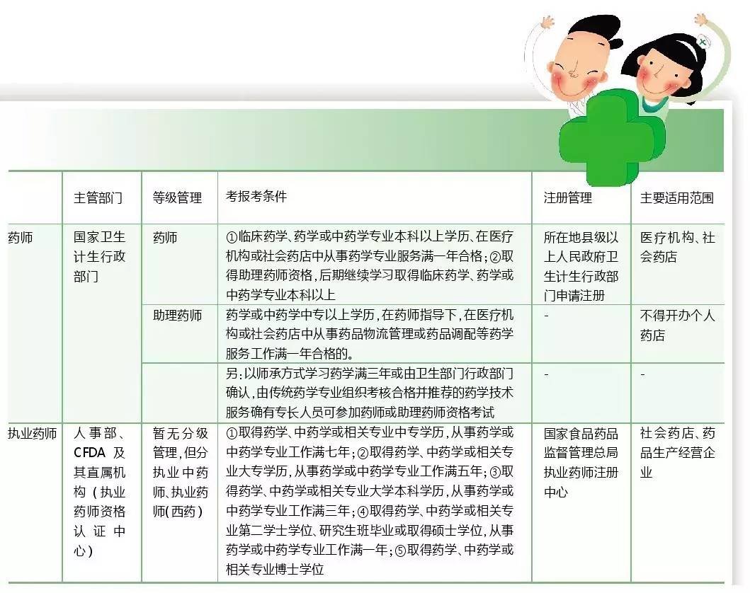 2020年报考药师条件_2024年报考职业药师_2016年职业药师报名