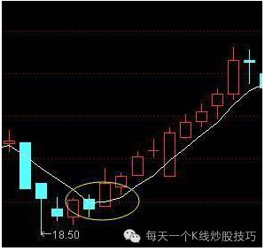 5日均线图解入门图片