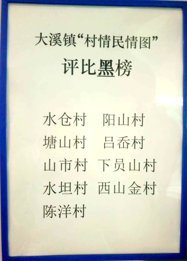 5月26日和6月5日,镇组织部分市镇党代表先后对全镇105个村的"两张清单