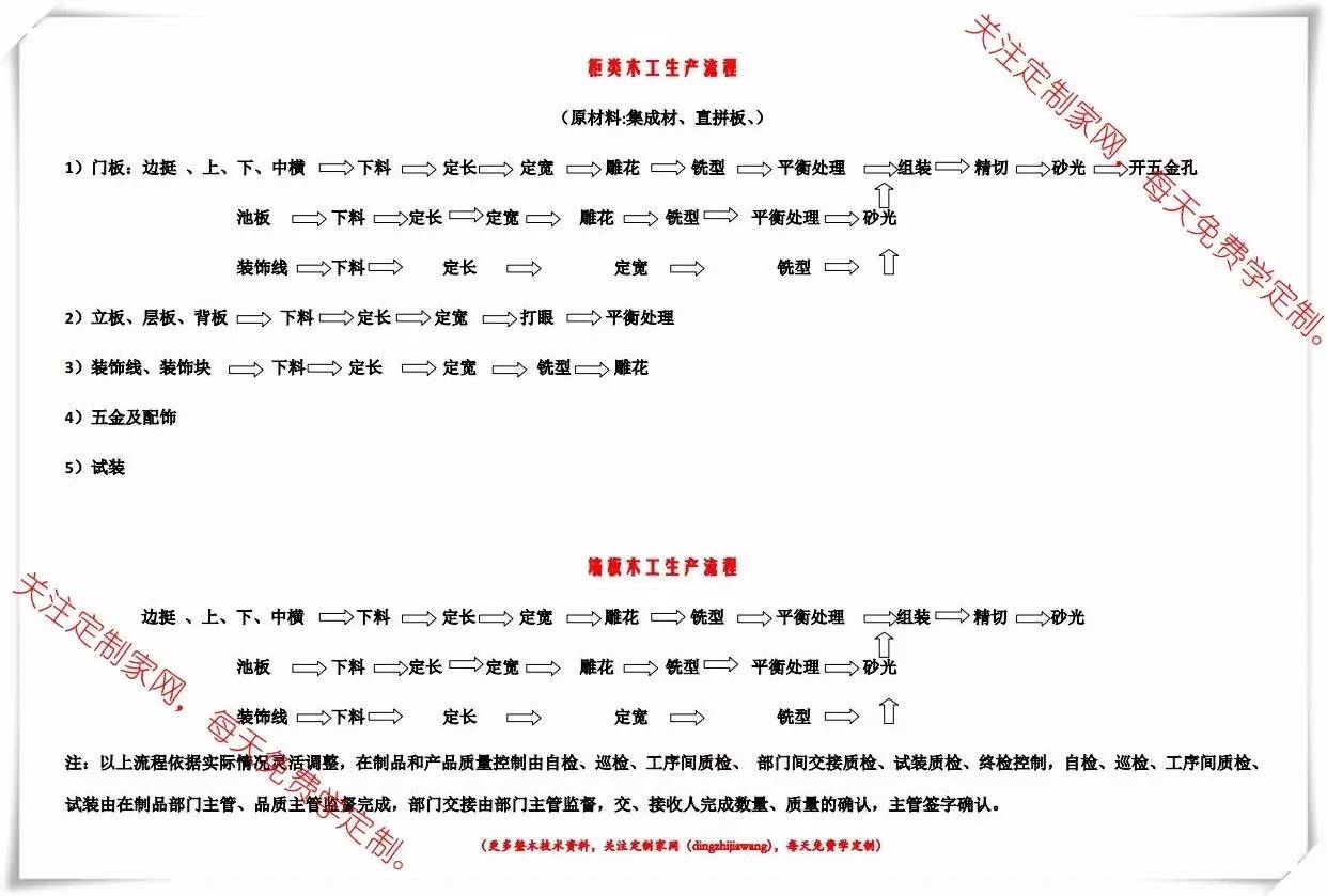 木模板網站建設文案的簡單介紹