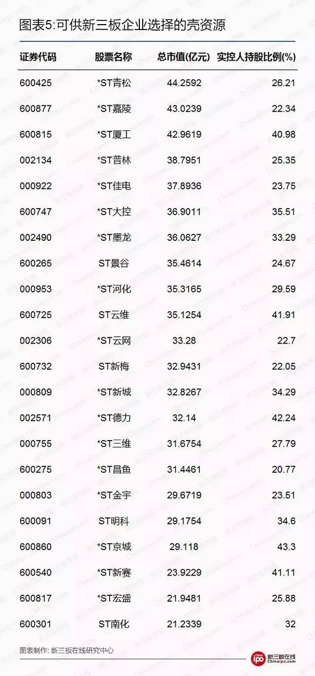 深装总借壳ST云维 挂牌企业突围新三板的另类