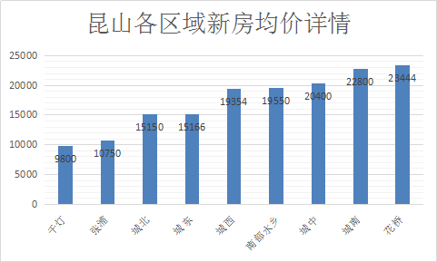 去它的房價在崑山到底有沒有你的未來