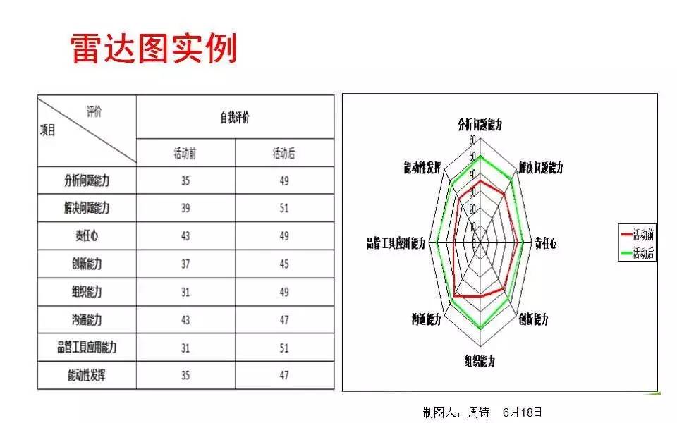 【ppt】护理品管圈理论与实践