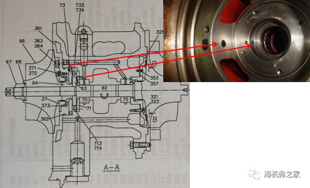 壓氣端軸承座:如圖所示清潔壓氣端軸承座依然是要注意清潔軸承和推力