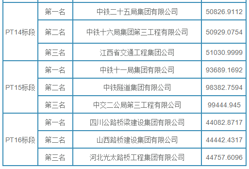 甘肃两条高速6月开工总投资超130亿施工监理中标结果公示