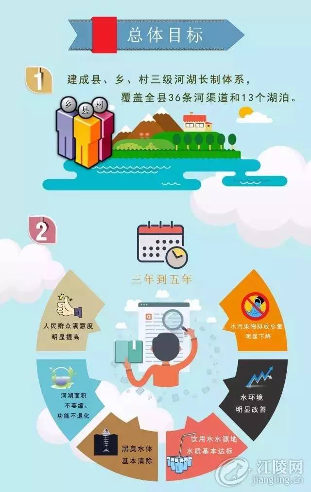 图解江陵版河湖长制看看你家乡那条河谁负责