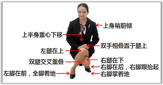 女士四种蹲姿礼仪图片图片