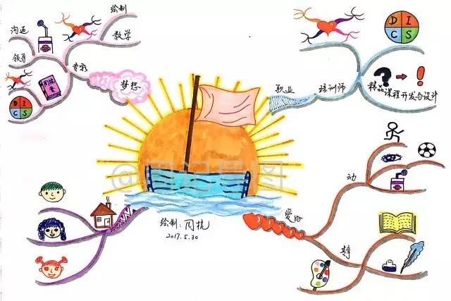 王玉印老師思維導圖的專業能力很厲害,博贊先生都很認可的王玉印老