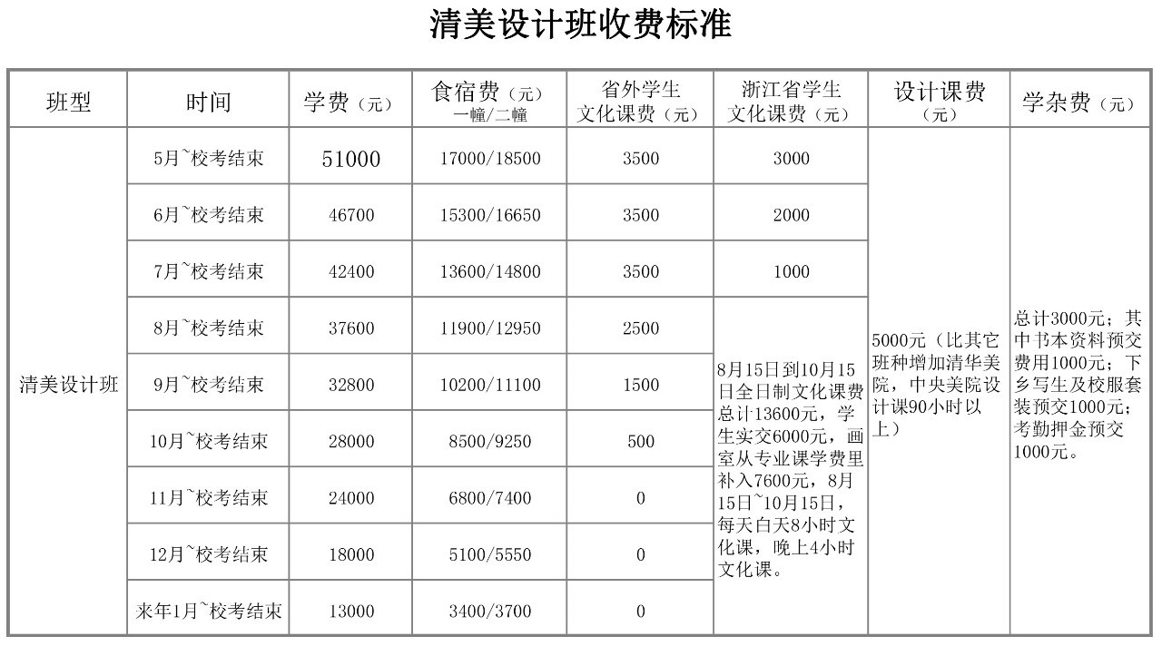 1,11月1日之后,各学员学费不因任何原因进行退费