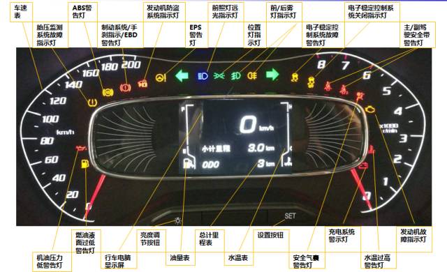 宝骏汽车故障灯大全图片