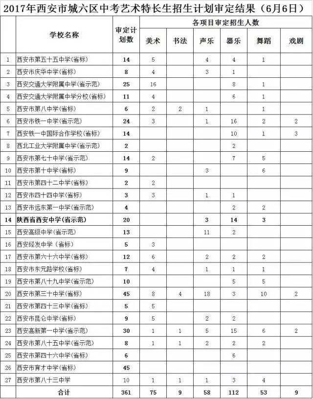 艺术特长生招生院校(艺术特长生招生简章2021)