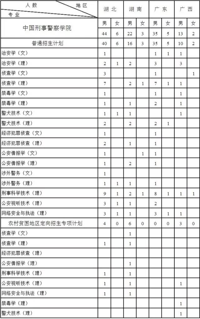 合肥中专学校推荐公办_合肥中专学校排名榜_合肥中专学校