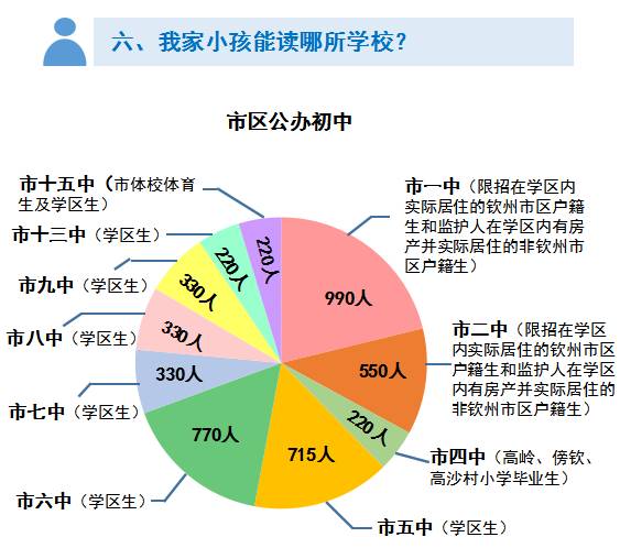 钦州一中学区划分地图图片