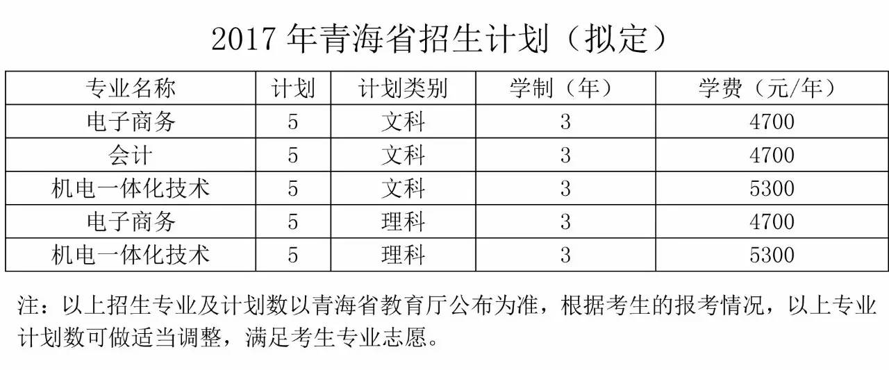 泉州華僑職校學費多少_職校學費多少_深圳華強職校學校學費