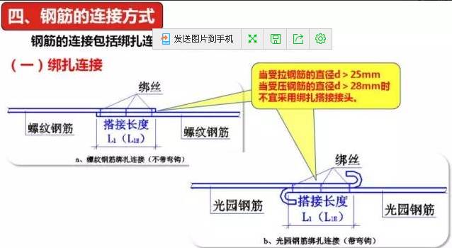 钢筋接头连接方式图片