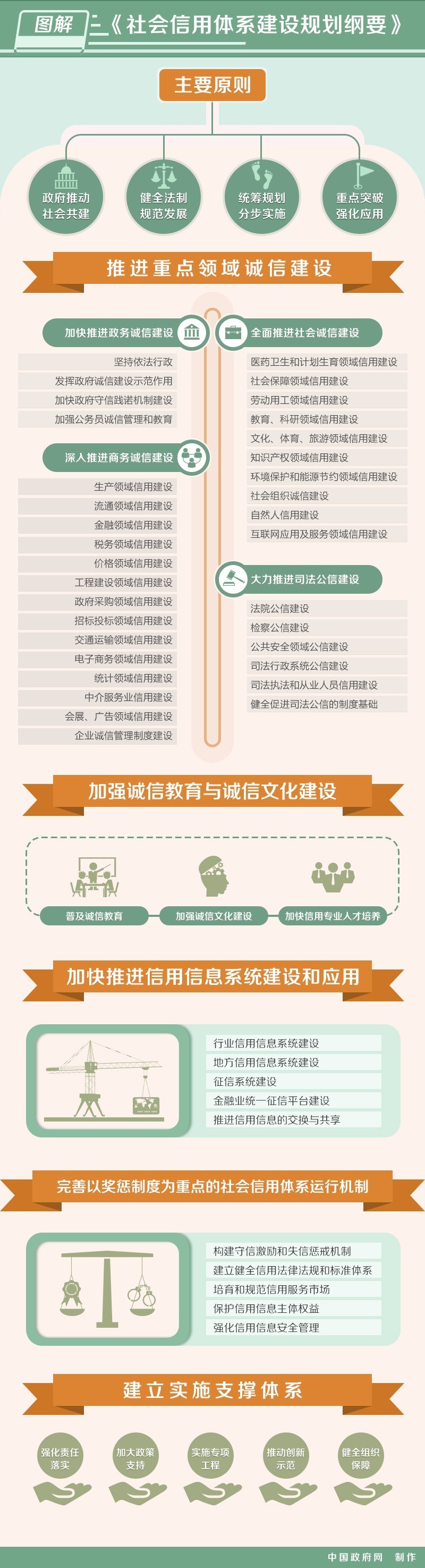 社会信用体系建设规划纲要20142020年