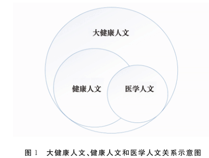 参考文献[1]张大庆.医学人文学导论[m.北京:科学出版社,2013.