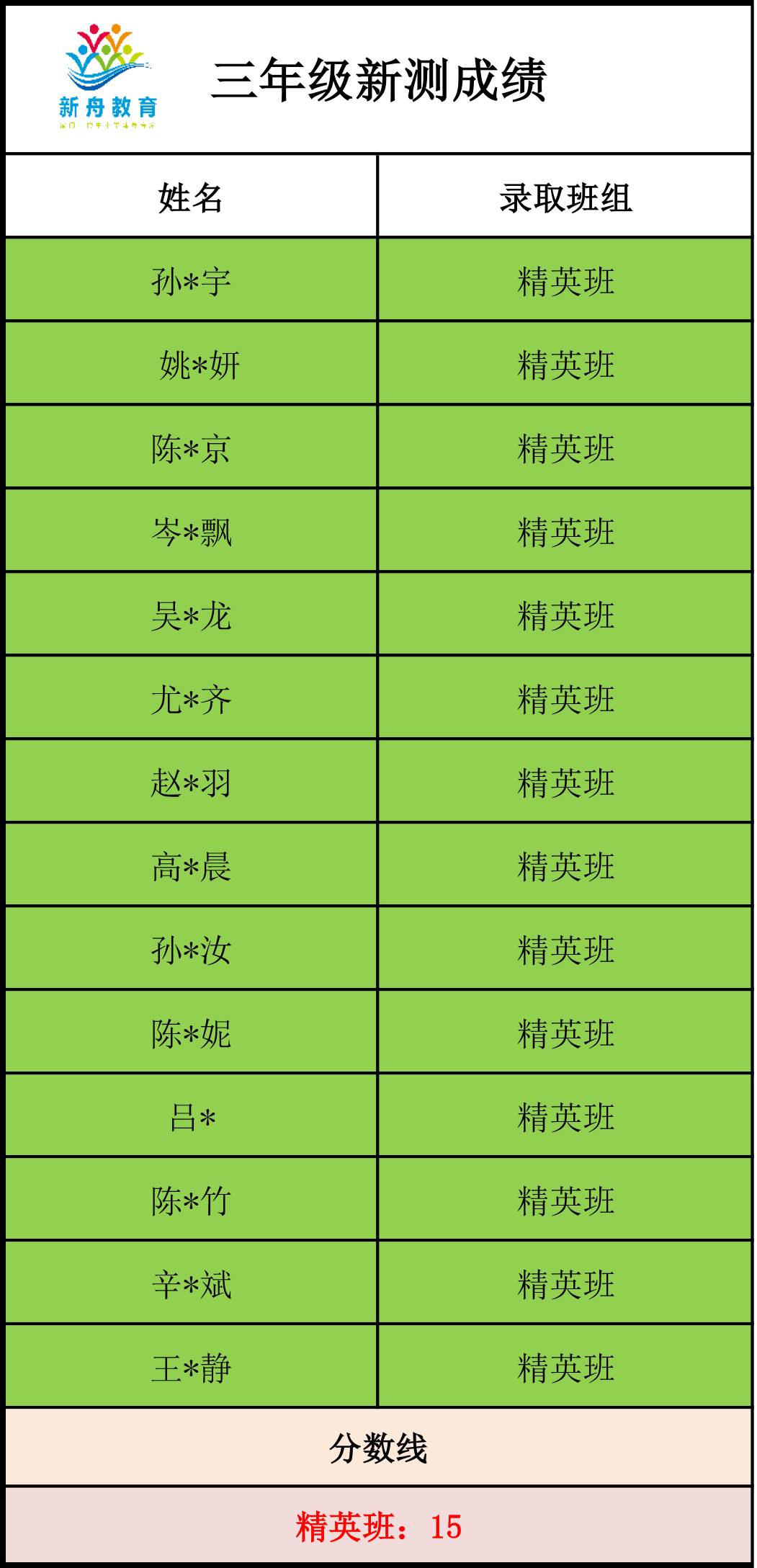 你的新测成绩单到了,请查收!