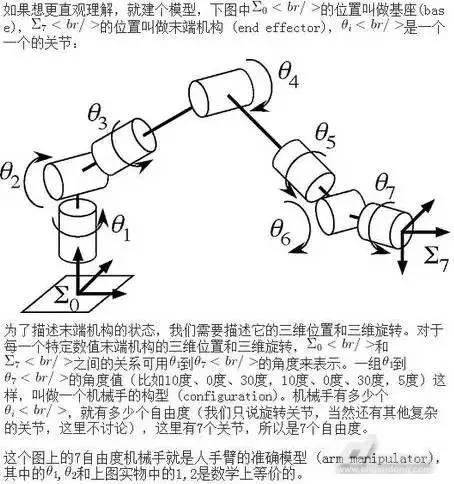 為什麼人機協作機械手是7個自由度,而不是6個?