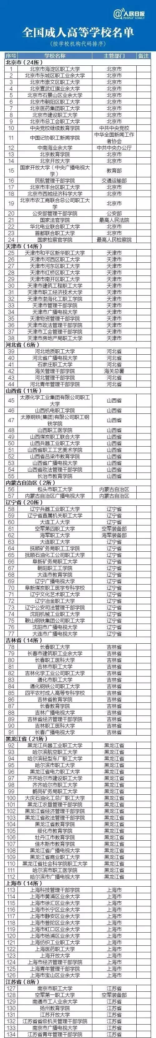 美国野鸡大学名单(美国野鸡大学有哪些)