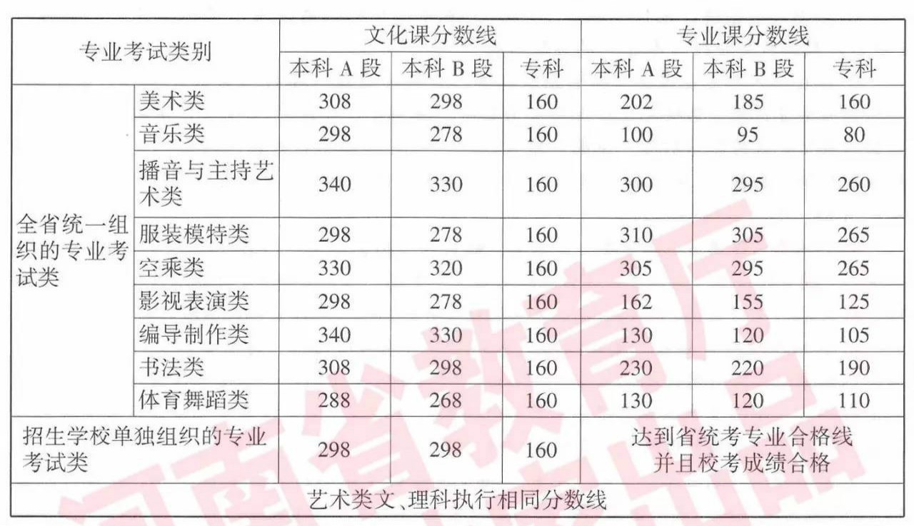 高考自主招生参加高考吗_艺术生高考招生_怀化学院艺术招生