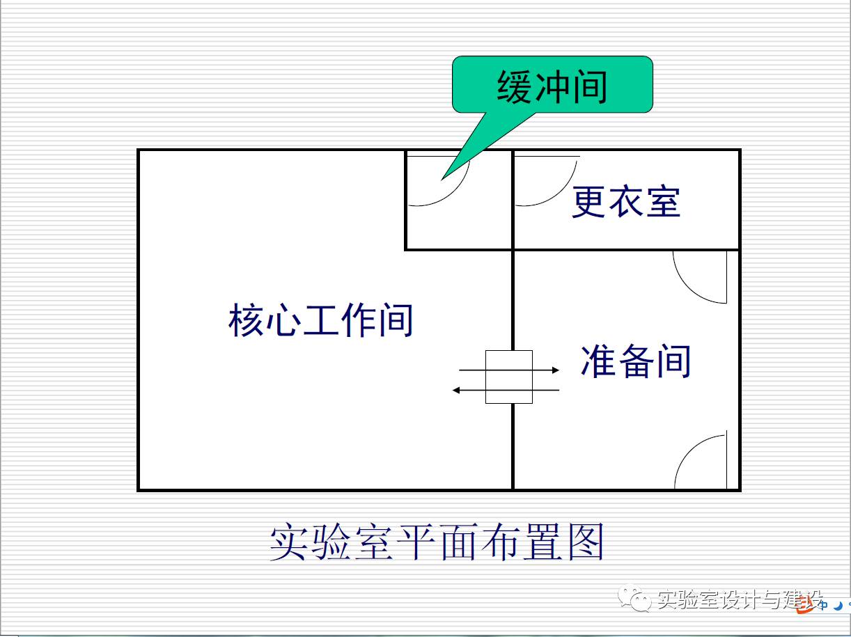 二级实验室平面设计图图片