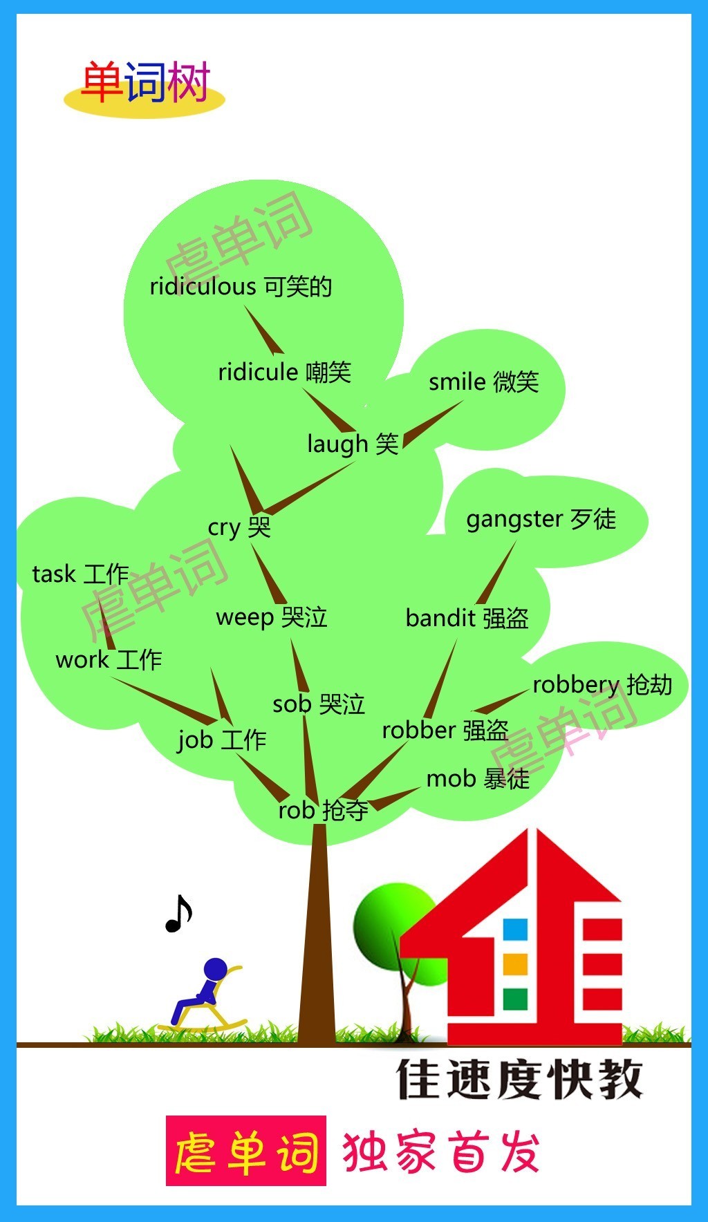 英语词法结构树形图图片