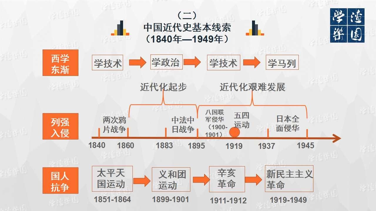 史上最清晰的历史思维导图