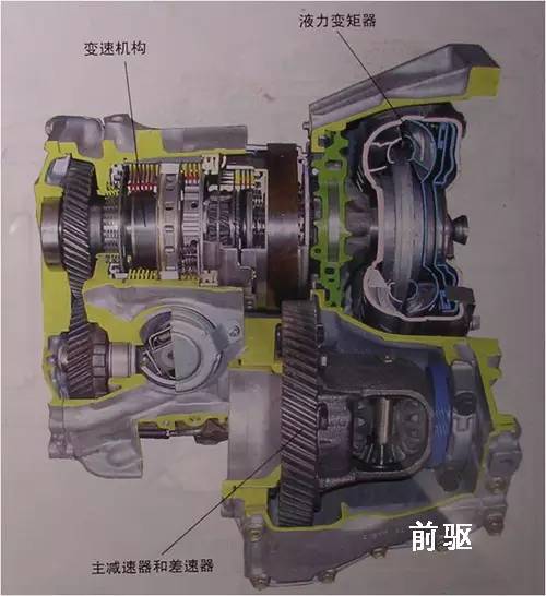 下圖是amt變速箱的基本組成結構.