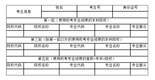 附件二: 志愿信息预填表(表样) 安徽省2017年普通高校招生志愿预填表