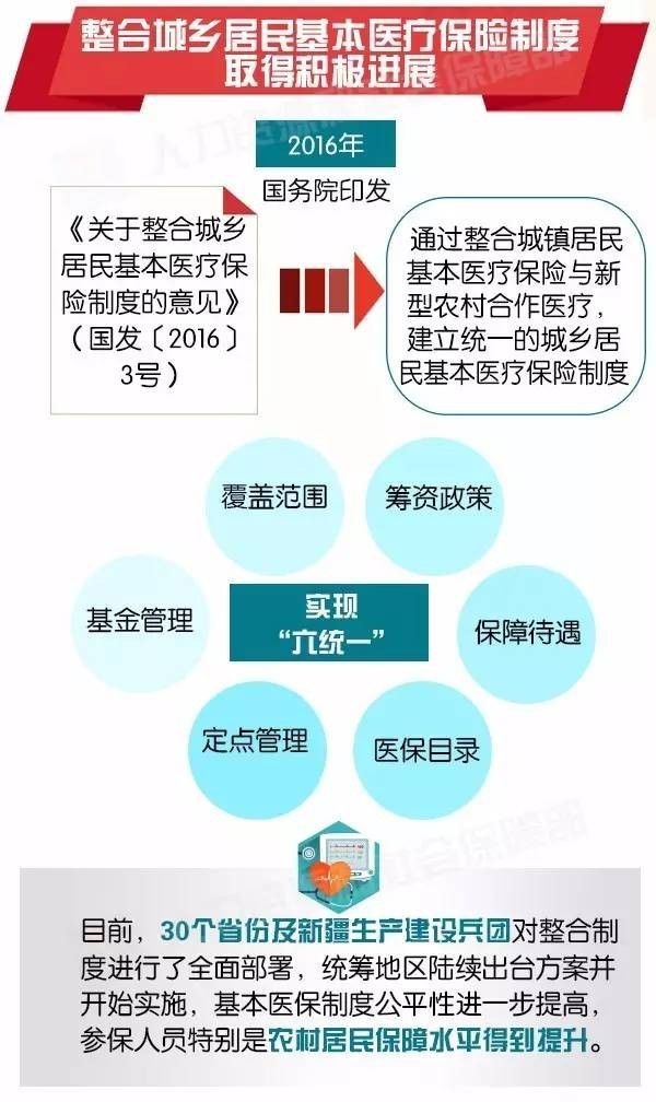 包含国家医保局表示，及时将符合条件的养老机构内设医疗机构纳入医保，将带来哪些影响？的词条-第2张图片-鲸幼网