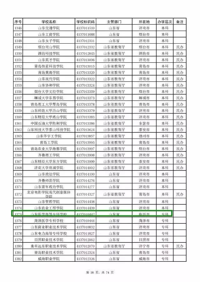 以及臨沂職業學院山東醫學高等專科學校臨沂大學三所高校分別是:日前