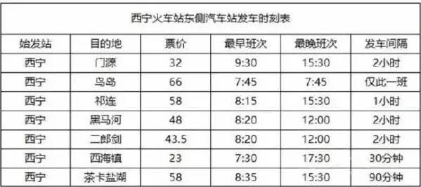 再从西宁前往茶卡,早上从西宁出发,中午就可到达茶卡盐湖(310公里)