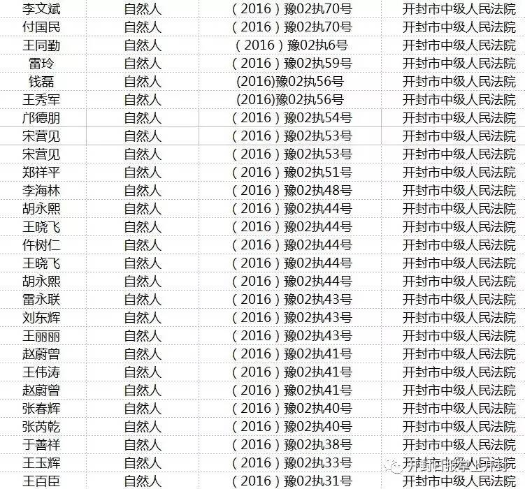 開封345人上了誠信黑名單看有你認識的嗎