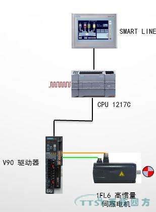 灵川县16mm无刷电机，天拓解读：西门子伺服电机有哪些优势