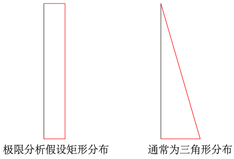 樁間土拱效應模擬實例