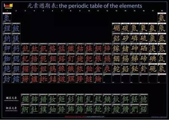 我是氫,我最輕,火箭靠我運衛星;我是氦,我無賴,得失電子我最菜;我是鋰