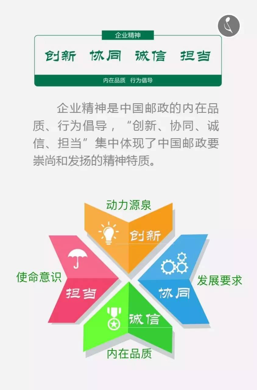 中国邮政企业文化手册微信书