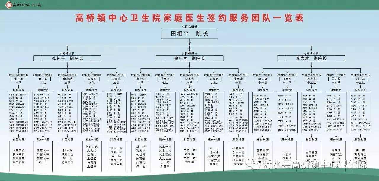 高橋鎮中心衛生院家庭醫生簽約服務惠及百姓健康