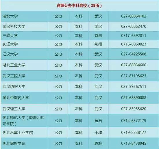 曝光全國300多所野雞大學湖北就有14所千萬別被騙內附正牌高校名單