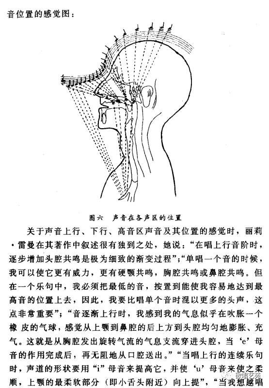 怎样练习歌唱:(四)歌唱的共鸣及其运用