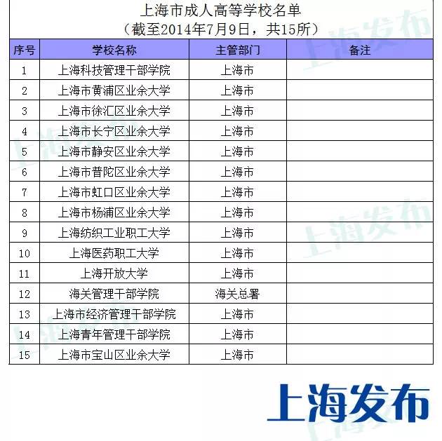 湖南警察学院学院代号_湖南十大垃圾学院_湖南师范大学树达学院学院离市中心远么?