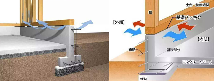 十足的住宅住房實例解析日本建築師普遍使用橡膠提高建築物的抗震性能