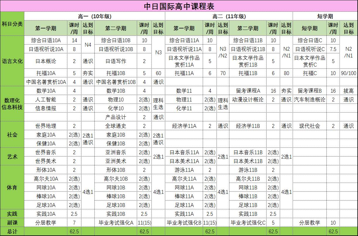 融通國際中日國際高中21課程班招生簡章招生代碼1390